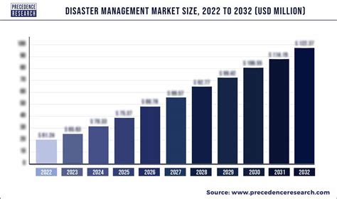 Trampoline Market Size Demand Industry Share Report 2032.